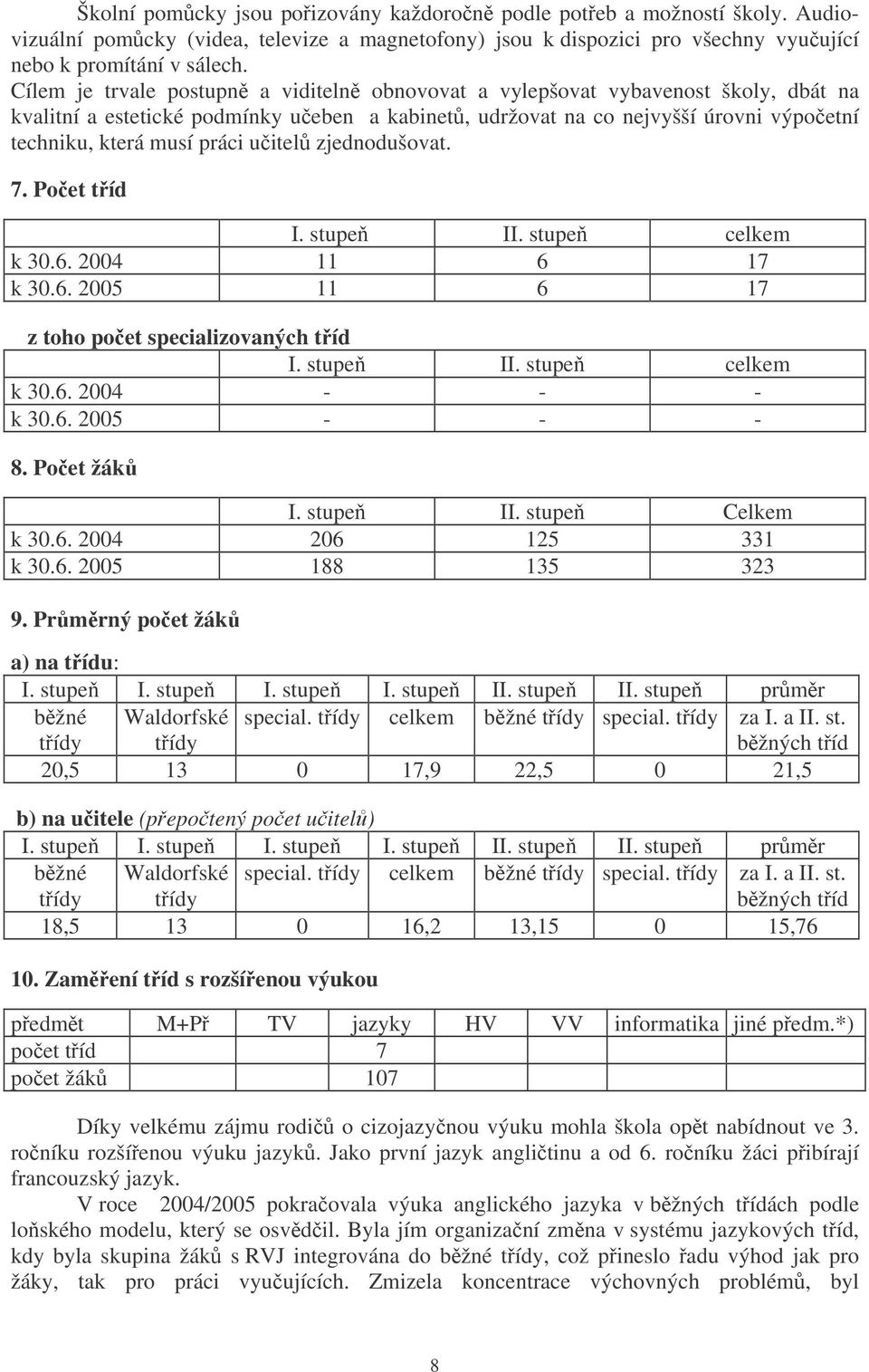 uitel zjednodušovat. 7. Poet tíd I. stupe II. stupe celkem k 30.6. 2004 11 6 17 k 30.6. 2005 11 6 17 z toho poet specializovaných tíd I. stupe II. stupe celkem k 30.6. 2004 - - - k 30.6. 2005 - - - 8.
