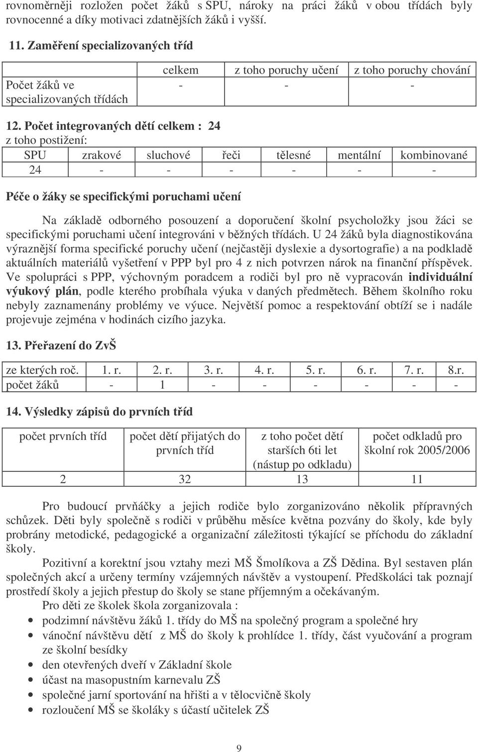 Poet integrovaných dtí celkem : 24 z toho postižení: SPU zrakové sluchové ei tlesné mentální kombinované 24 - - - - - - Pée o žáky se specifickými poruchami uení Na základ odborného posouzení a