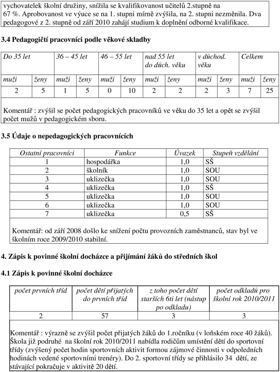 věku Celkem muži ženy muži ženy muži ženy muži ženy muži ženy muži ženy 2 5 1 5 0 10 2 2 2 3 7 25 Komentář : zvýšil se počet pedagogických pracovníků ve věku do 35 let a opět se zvýšil počet mužů v