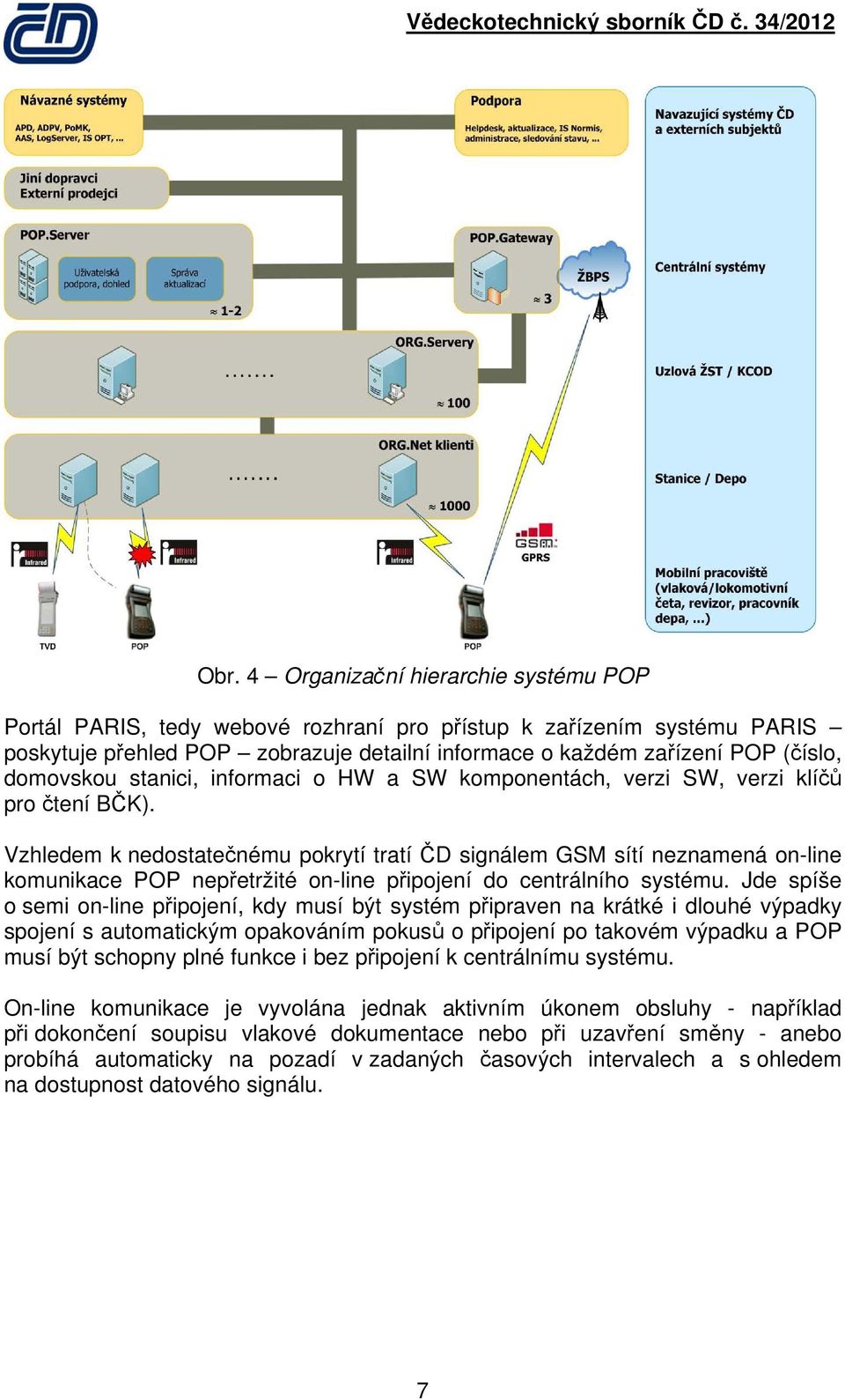 Vzhledem k nedostatečnému pokrytí tratí ČD signálem GSM sítí neznamená on-line komunikace POP nepřetržité on-line připojení do centrálního systému.