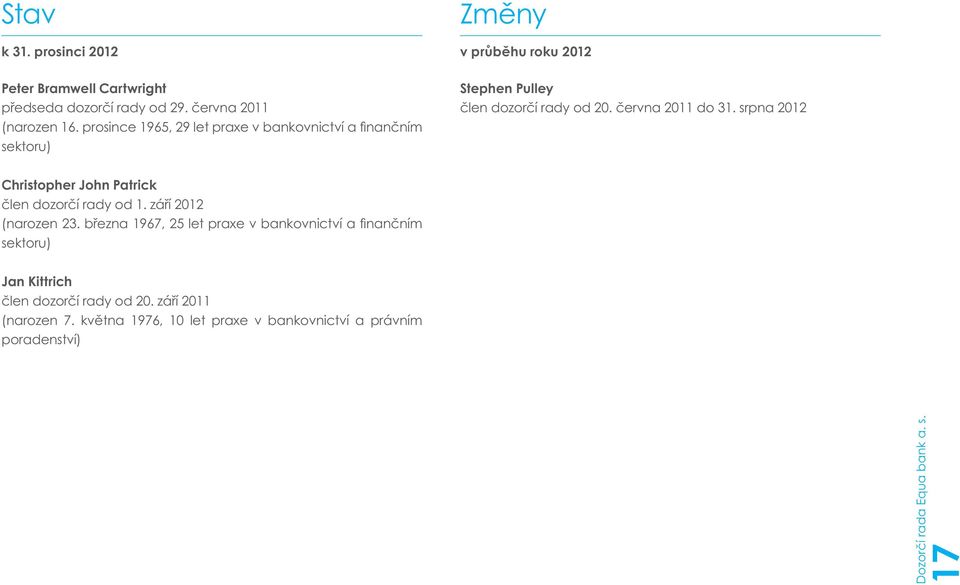 srpna 2012 Christopher John Patrick člen dozorčí rady od 1. září 2012 (narozen 23.