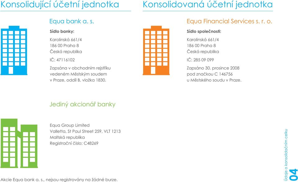 Sídlo společnosti: Karolinská 661/4 186 00 Praha 8 Česká republika IČ: 285 09 099 Zapsáno 30. prosince 2008 pod značkou C 146756 u Městského soudu v Praze.
