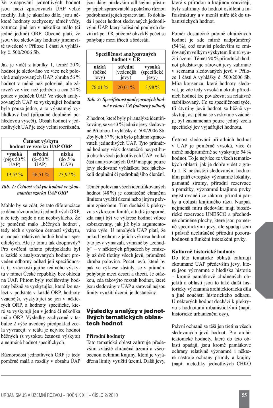 Jak je vidět z tabulky 1, téměř 20 % hodnot je sledováno ve více než polovině analyzovaných ÚAP, zhruba 56 % hodnot v méně než polovině, ale zároveň ve více než jedněch a cca 24 % pouze v jedněch ÚAP.