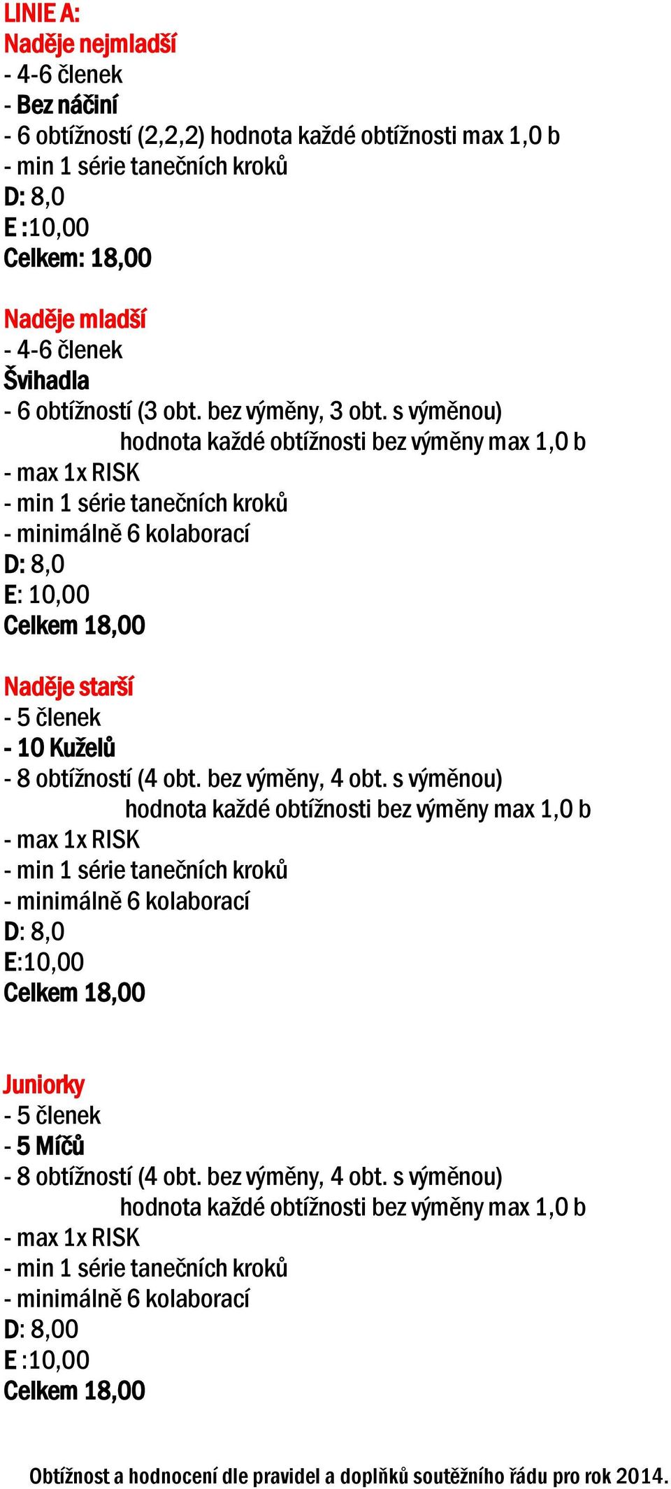 s výměnou) hodnota každé obtížnosti bez výměny max 1,0 b - max 1x RISK - minimálně 6 kolaborací D: 8,0 E: 10,00 Celkem 18,00 Naděje starší - 5 členek - 10 Kuželů - 8 obtížností (4 obt.