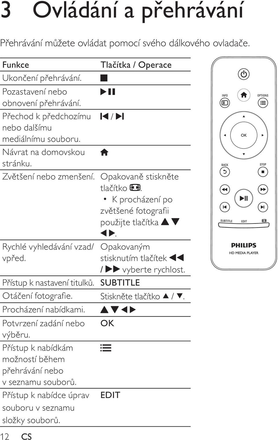 K procházení po zvětšené fotografii použijte tlačítka. Rychlé vyhledávání vzad/ vpřed. 12 CS Opakovaným stisknutím tlačítek / vyberte rychlost. Přístup k nastavení titulků.