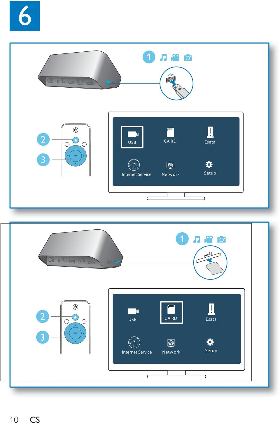 Setup 1 2 USB CA RD Esata 3 