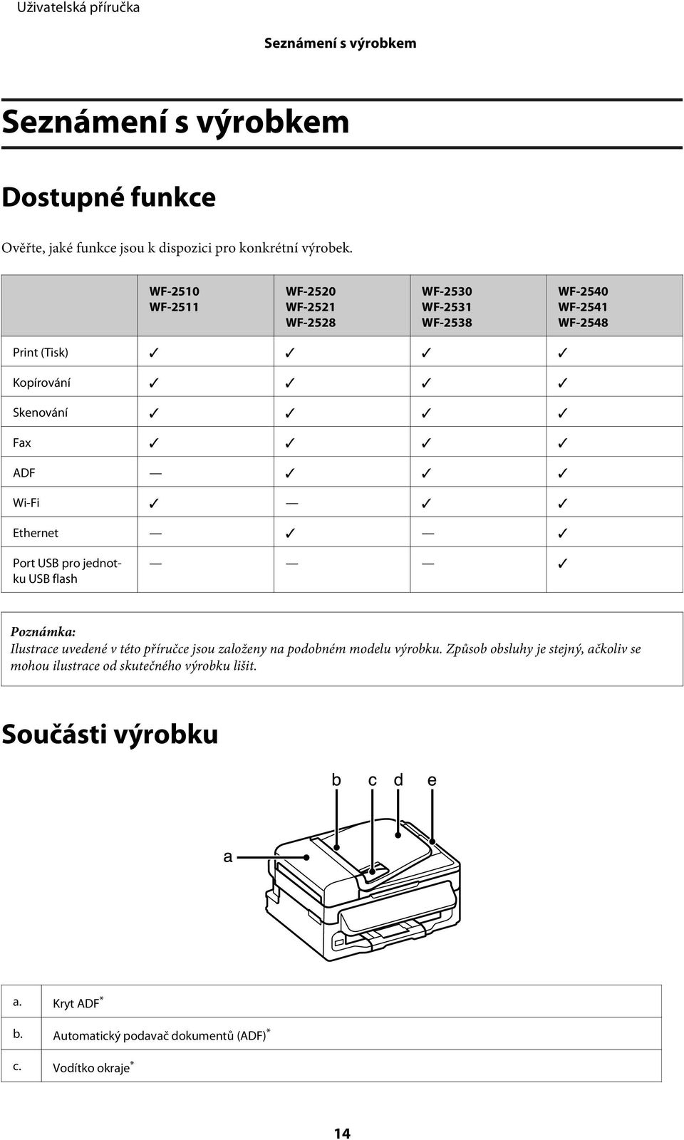 Ethernet Port USB pro jednotku USB flash Ilustrace uvedené v této příručce jsou založeny na podobném modelu výrobku.