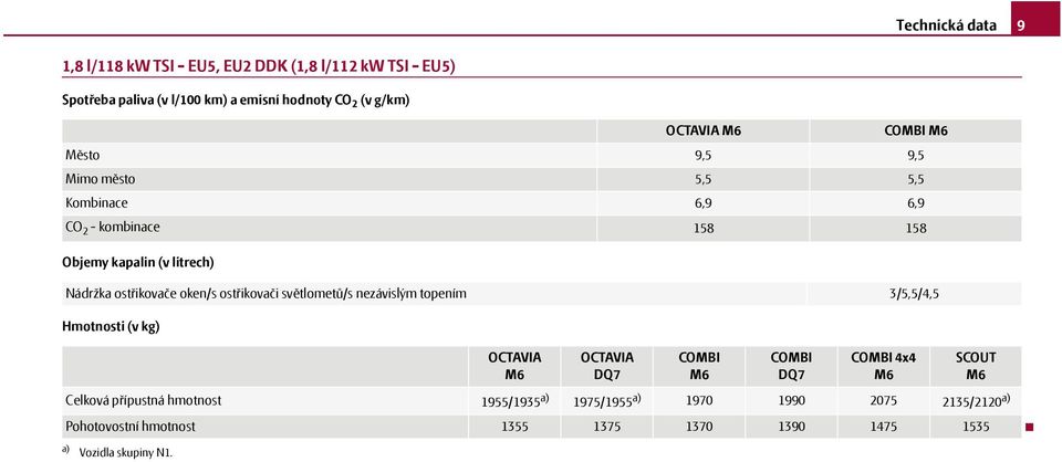 158 Nádržka ostřikovače oken/s ostřikovači světlometů/s nezávislým topením 3/5,5/4,5 Celková přípustná hmotnost 1955/1935 a)