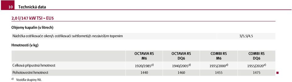 (v kg) RS Celková přípustná hmotnost 1920/1985 a) RS DQ6 RS RS DQ6 1940/2005 a)