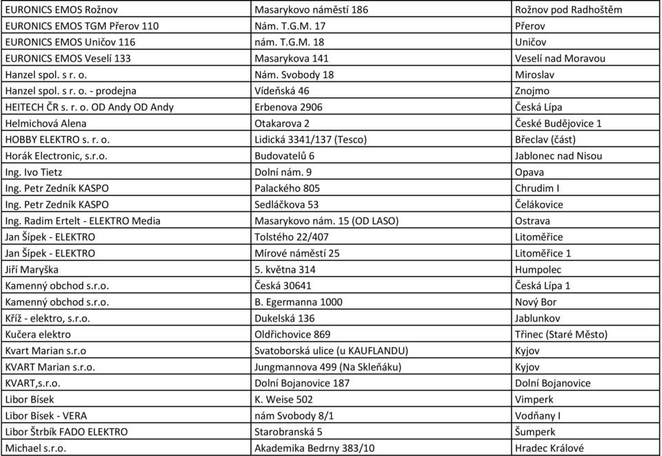 r. o. Lidická 3341/137 (Tesco) Břeclav (část) Horák Electronic, s.r.o. Budovatelů 6 Jablonec nad Nisou Ing. Ivo Tietz Dolní nám. 9 Opava Ing. Petr Zedník KASPO Palackého 805 Chrudim I Ing.