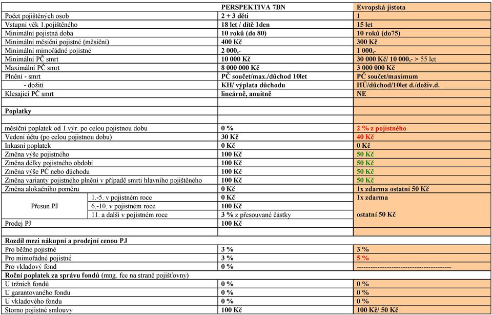PČ smrt 10 000 Kč 30 000 Kč/ 10 000,- > 55 let Maximální PČ smrt 8 000 000 Kč 3 000 000 Kč Plnění - smrt PČ součet/max./důchod 10let PČ součet/maximum - dožití KH/ výplata důchodu HÚ/důchod/10let d.
