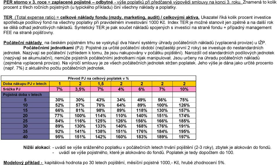 TER (Total expense ratio) = celkové náklady fondu (mzdy, marketing, audit) / celkovými aktiva.