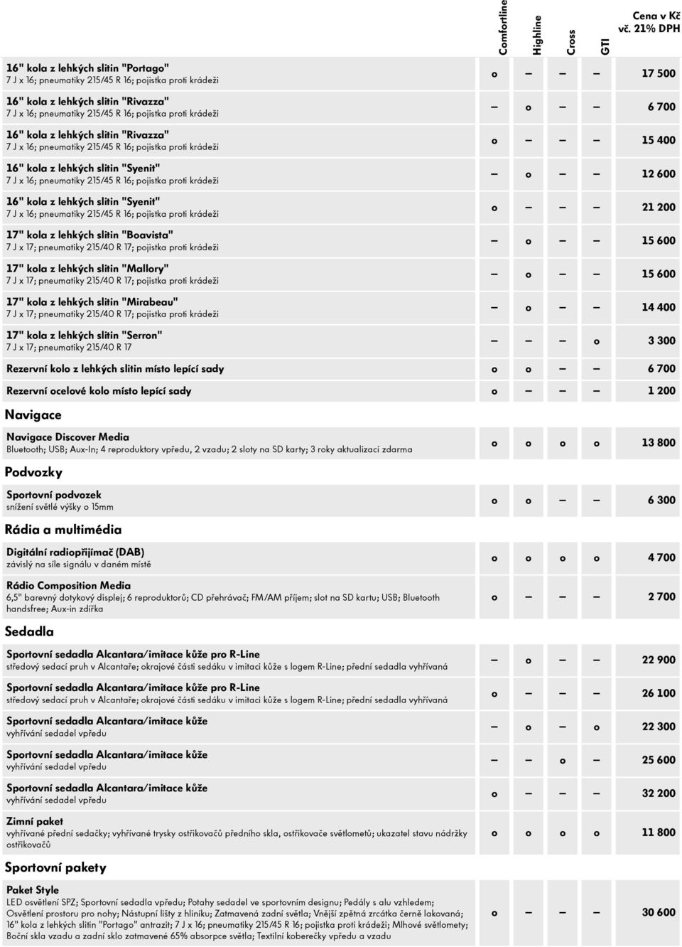 200 o 15 600 o 15 600 o 14 400 o 3 300 Rezervní kolo z lehkých slitin místo lepící sady o o 6 700 Rezervní ocelové kolo místo lepící sady o 1 200 Navigace Navigace Discover Media Bluetooth; USB;