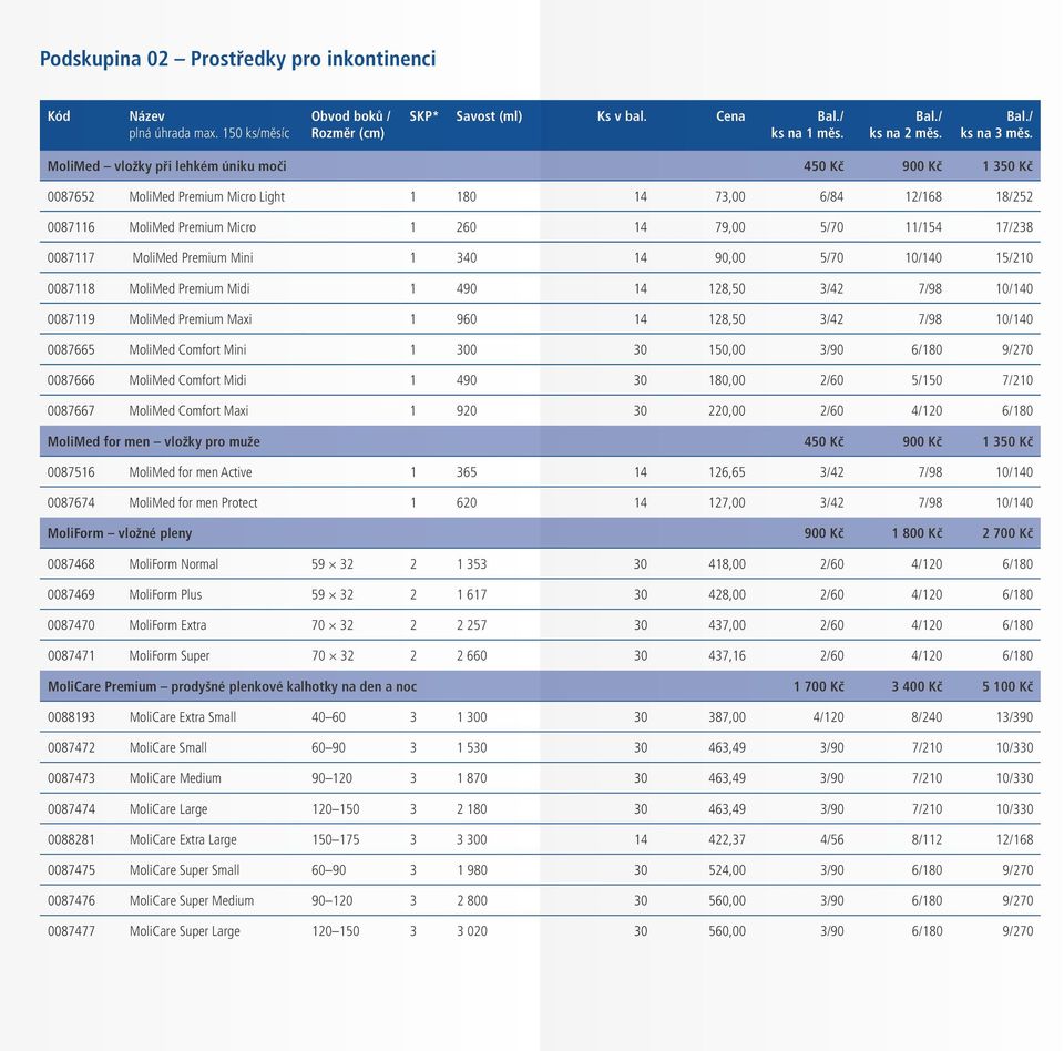 0087117 MoliMed Premium Mini 1 340 14 90,00 5/70 10/140 15/210 0087118 MoliMed Premium Midi 1 490 14 128,50 3/42 7/98 10/140 0087119 MoliMed Premium Maxi 1 960 14 128,50 3/42 7/98 10/140 0087665