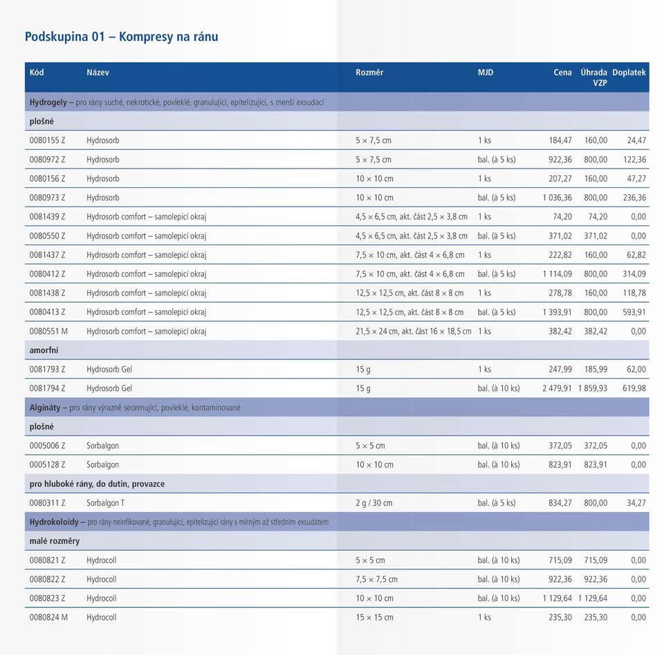 (à 5 ks) 1 036,36 800,00 236,36 0081439 Z Hydrosorb comfort samolepicí okraj 4,5 6,5 cm, akt. část 2,5 3,8 cm 1 ks 74,20 74,20 0,00 0080550 Z Hydrosorb comfort samolepicí okraj 4,5 6,5 cm, akt.