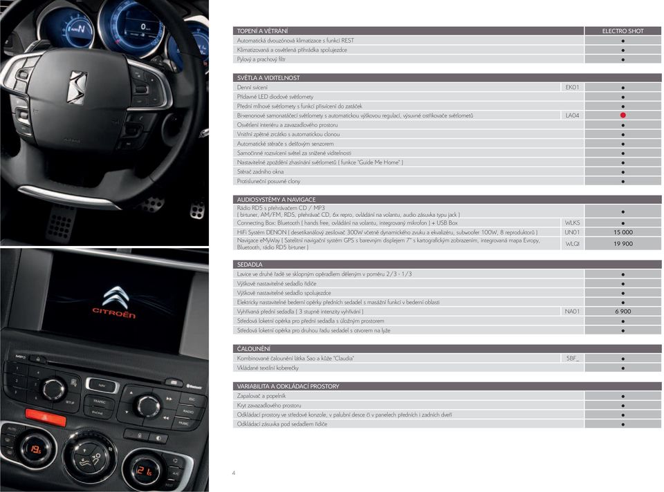 zavazadlového prostoru Vnitřní zpětné zrcátko s automatickou clonou Automatické stěrače s dešťovým senzorem Samočinné rozsvícení světel za snížené viditelnosti Nastavitelné zpoždění zhasínání