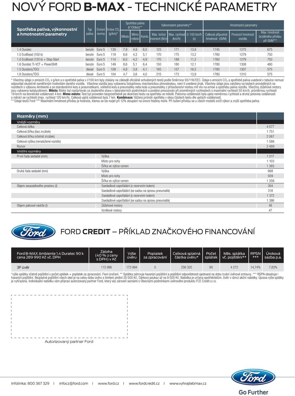 4 Duratec benzin Euro 5 139 7,9 4,9 6,0 125 171 13,8 1745 1275 675 1.0 EcoBoost (100 k) benzin Euro 5 119 6,6 4,3 5,1 170 175 13,2 1760 1279 750 1.