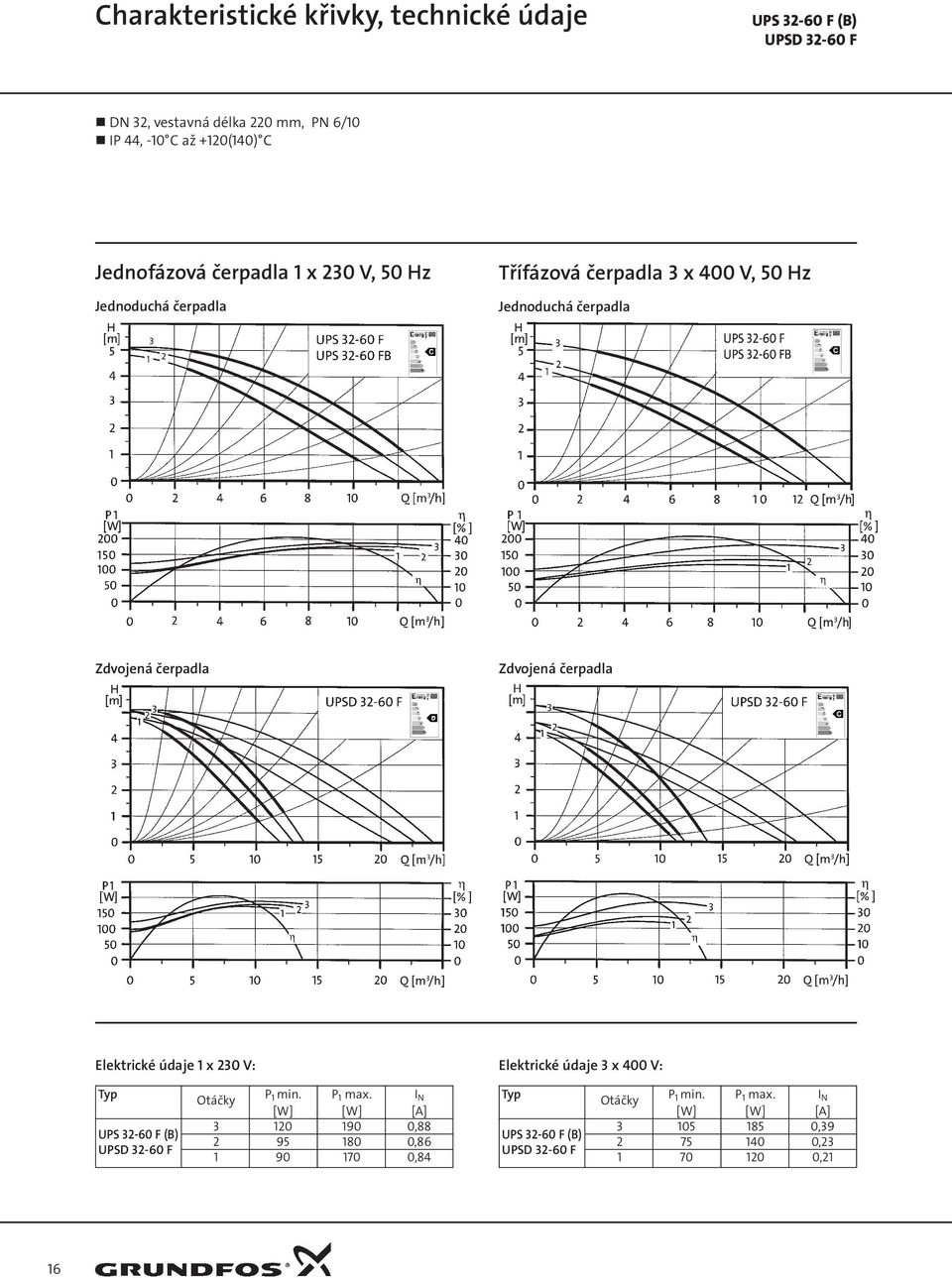 údaje 1 x 230 V: UPS 32-60 F (B) UPSD 32-60 F 3 120 190 0,88 2 95 180 0,86 1 90