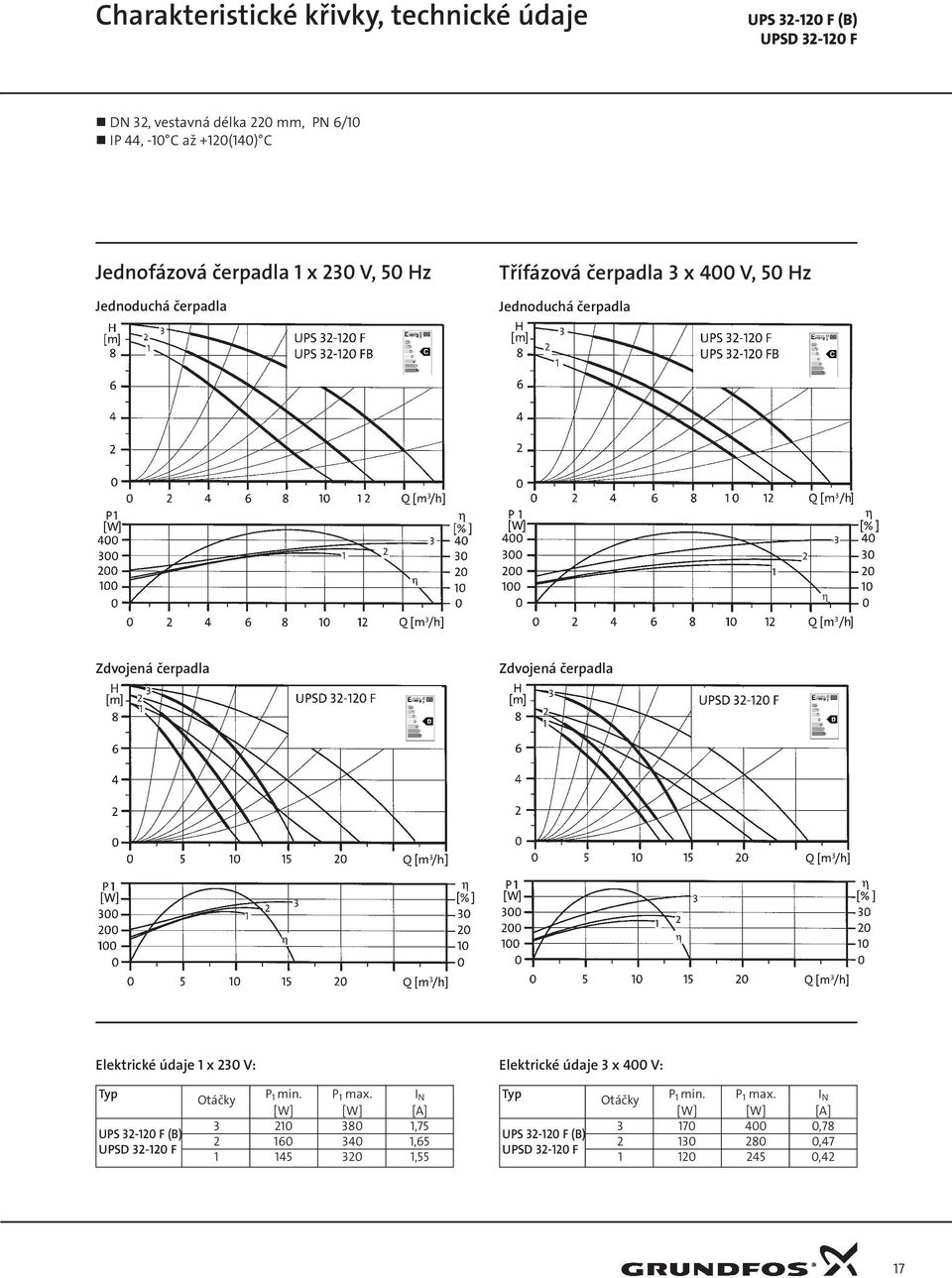 údaje 1 x 230 V: UPS 32-120 F (B) UPSD 32-120 F 3 210 380 1,75 2 160 340 1,65 1
