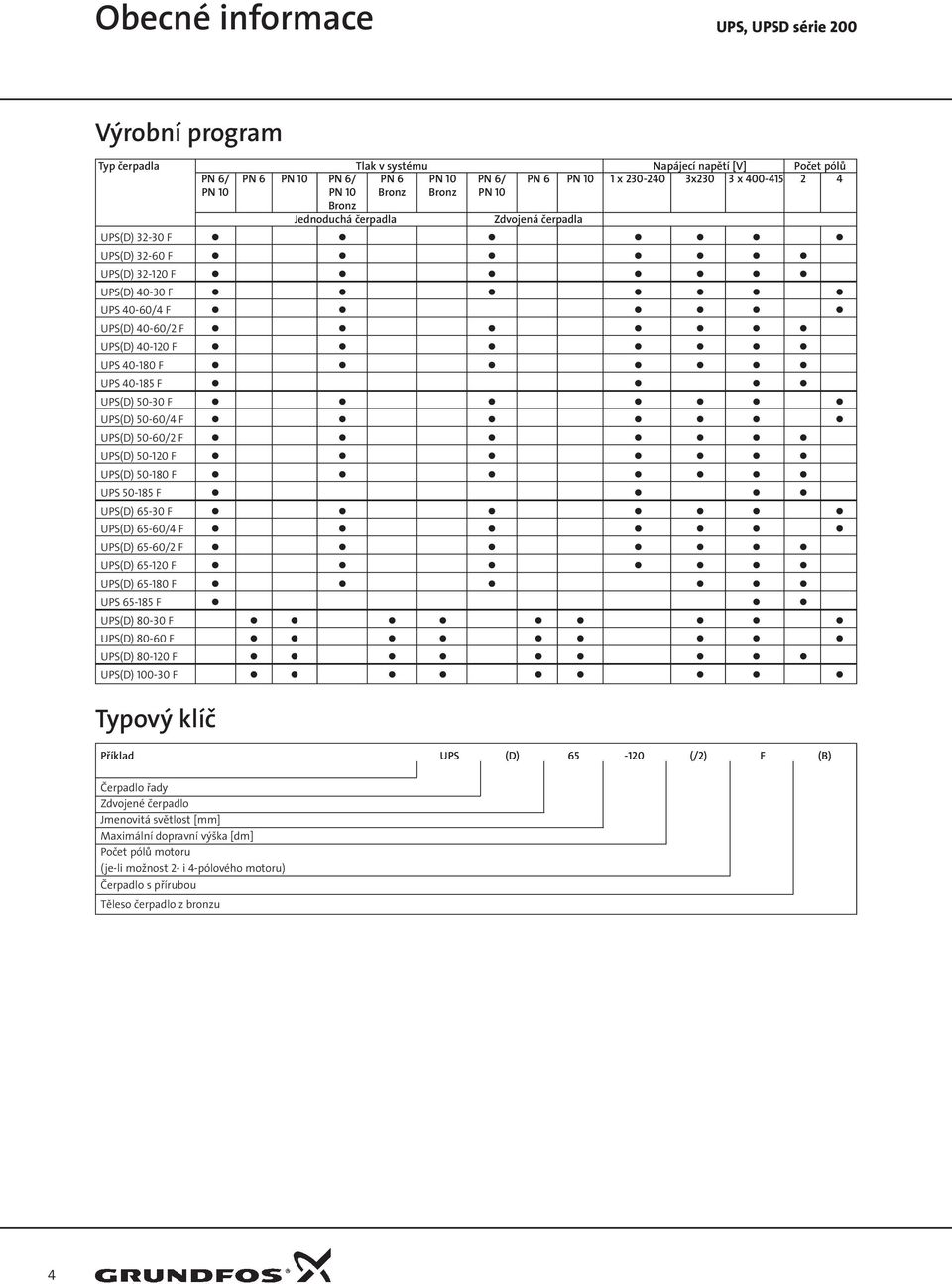 UPS(D) 50-60/2 F UPS(D) 50-120 F UPS(D) 50-180 F UPS 50-185 F UPS(D) 65-30 F UPS(D) 65-60/4 F UPS(D) 65-60/2 F UPS(D) 65-120 F UPS(D) 65-180 F UPS 65-185 F UPS(D) 80-30 F UPS(D) 80-60 F UPS(D) 80-120