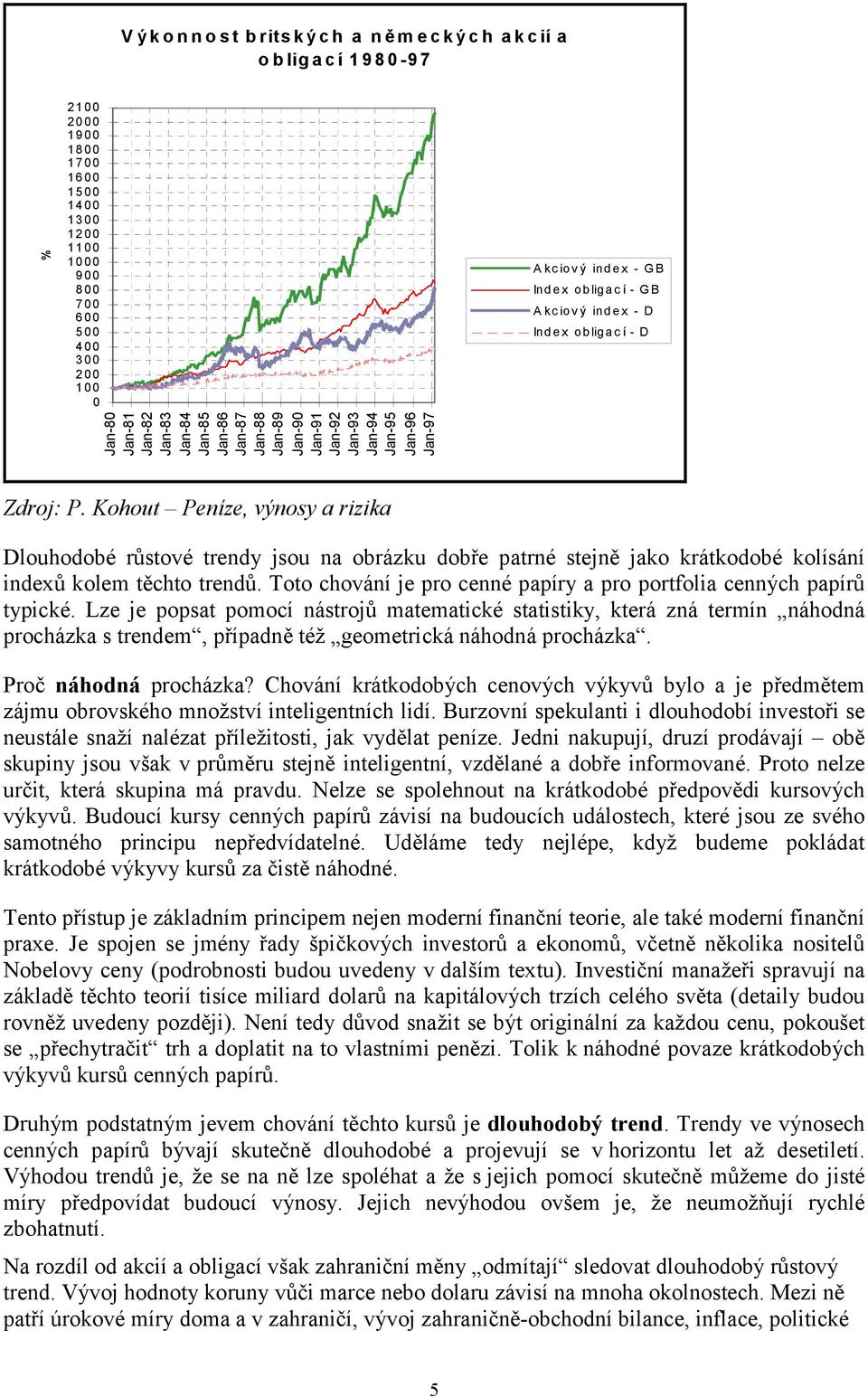 Kohout Peníze, výnosy a rizika Dlouhodobé růstové trendy jsou na obrázku dobře patrné stejně jako krátkodobé kolísání indexů kolem těchto trendů.