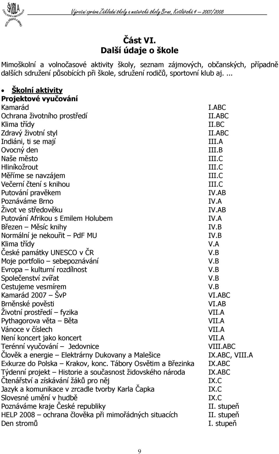 knihou Putování pravěkem Poznáváme Brno Život ve středověku Putování Afrikou s Emilem Holubem Březen Měsíc knihy Normální je nekouřit PdF MU Klima třídy České památky UNESCO v ČR Moje portfolio