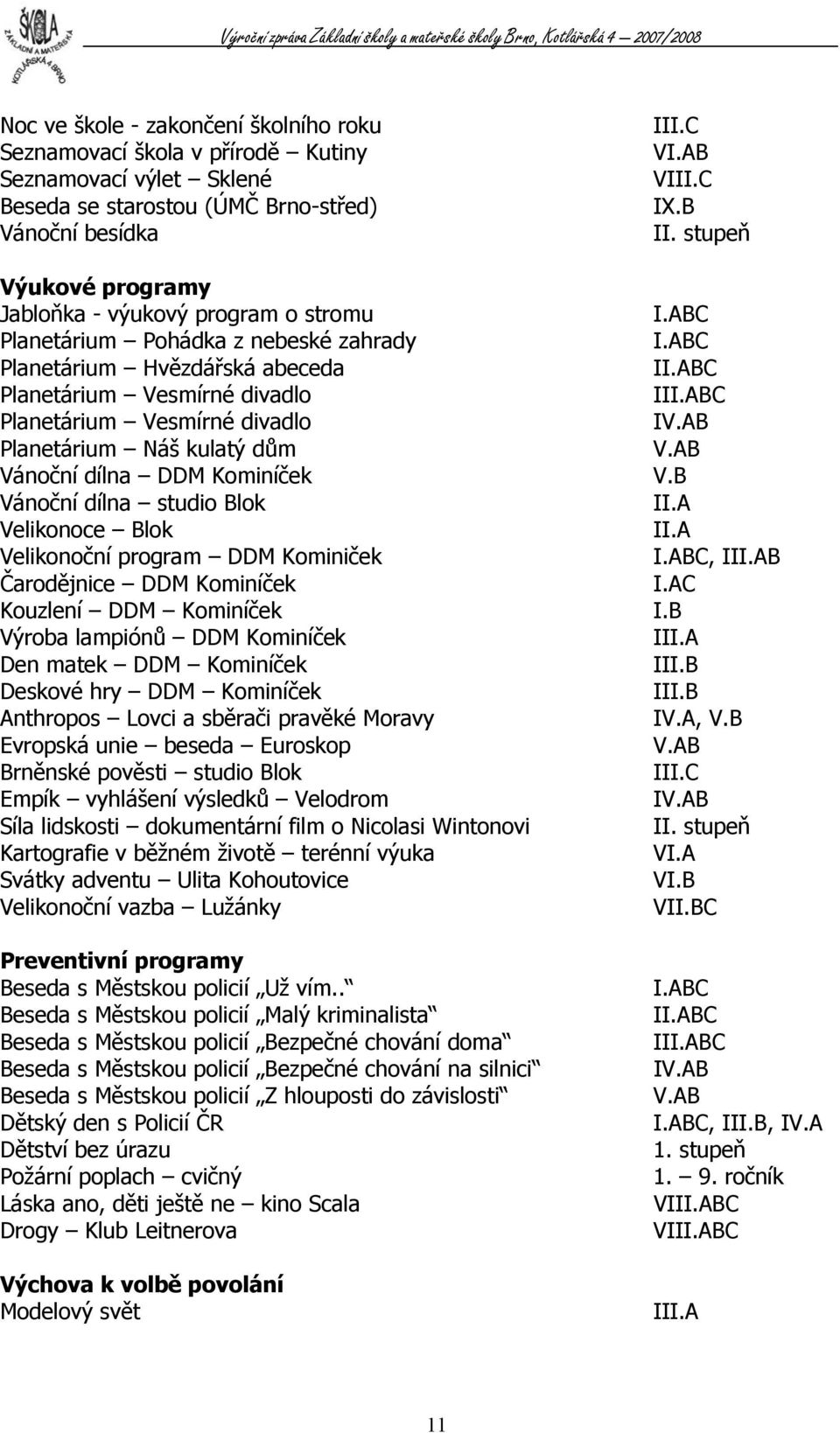 dílna studio Blok Velikonoce Blok Velikonoční program DDM Kominiček Čarodějnice DDM Kominíček Kouzlení DDM Kominíček Výroba lampiónů DDM Kominíček Den matek DDM Kominíček Deskové hry DDM Kominíček