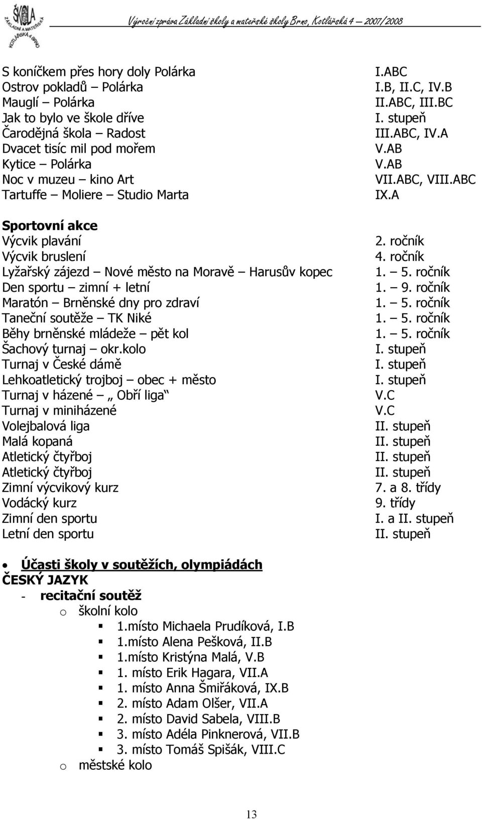 Běhy brněnské mládeže pět kol Šachový turnaj okr.