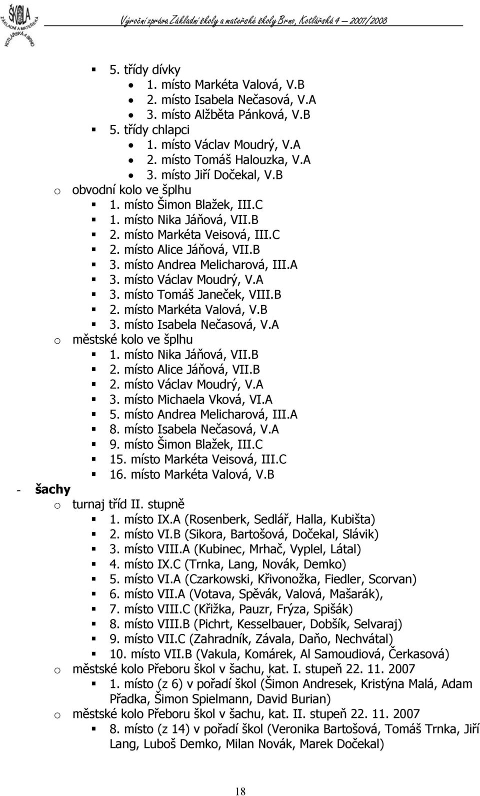 místo Václav Moudrý, V.A 3. místo Tomáš Janeček, VIII.B 2. místo Markéta Valová, V.B 3. místo Isabela Nečasová, V.A o městské kolo ve šplhu. místo Nika Jáňová, VII.B 2. místo Alice Jáňová, VII.B 2. místo Václav Moudrý, V.