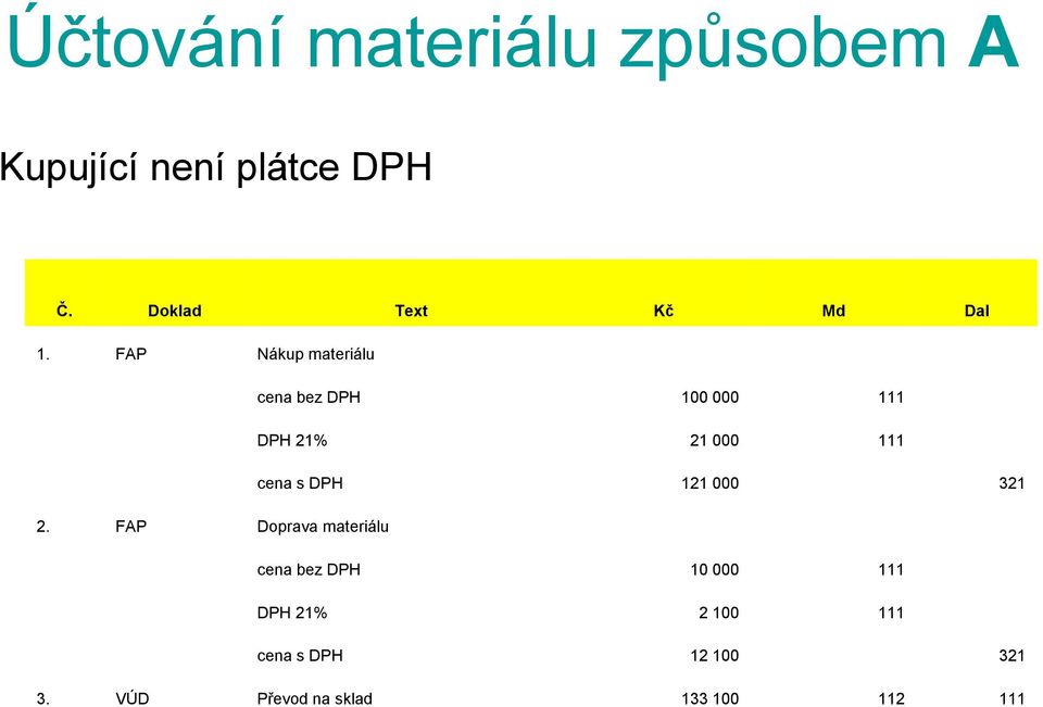 FAP Nákup materiálu cena bez DPH 100 000 111 DPH 21% 21 000 111 cena s DPH