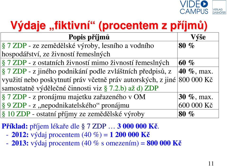 využití nebo poskytnutí práv včetně práv autorských, z jiné 800 000 Kč samostatně výdělečné činnosti viz 7.2.