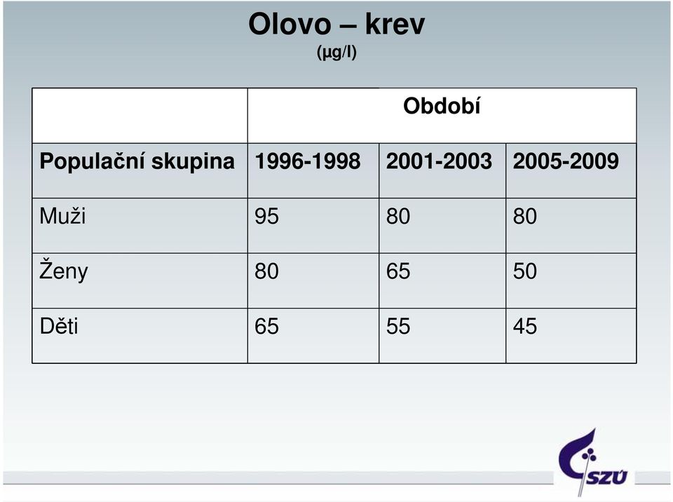 2001-2003 2005-2009 Muži 95