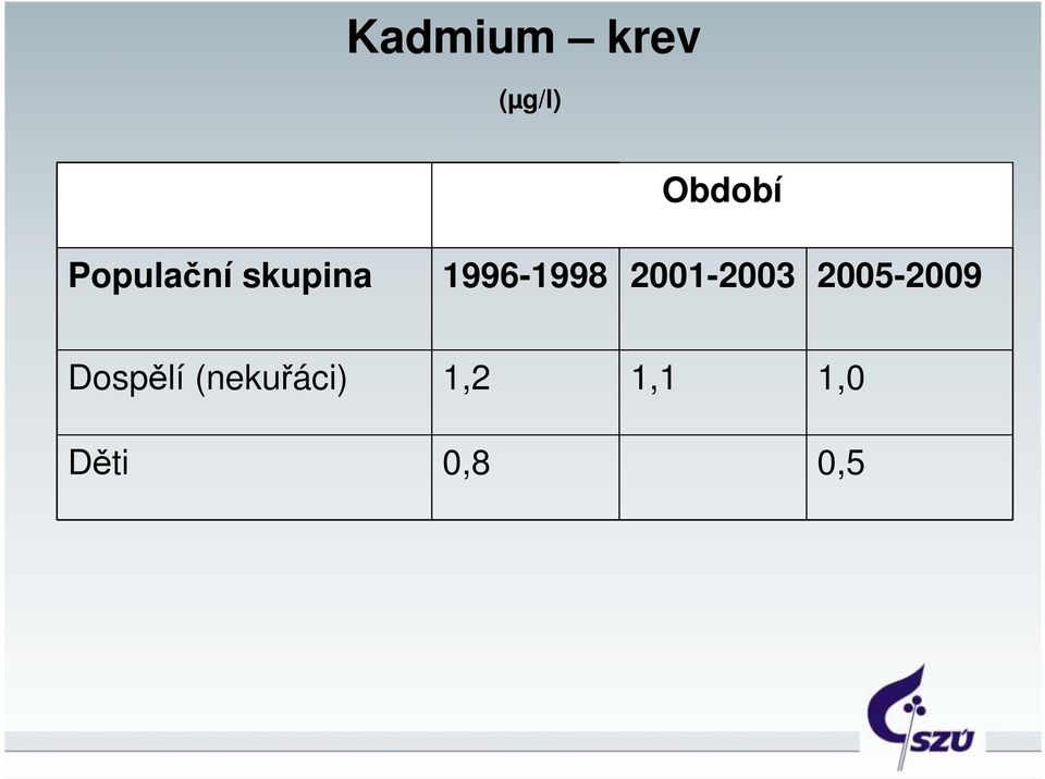 2001-2003 2005-2009 Dospělí