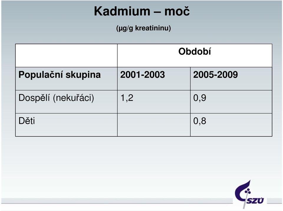 Populační skupina 2001-2003