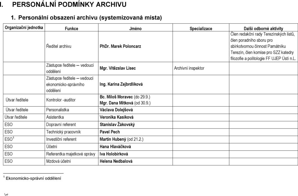 Vítězslav Lisec Ing. Karina Zejbrdlíková Bc. Miloš Moravec (do 29.