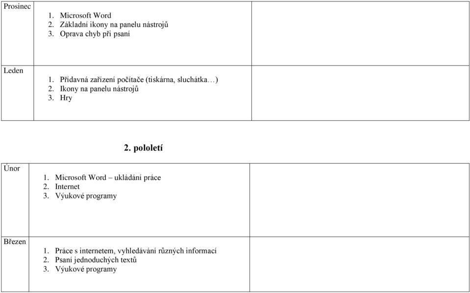 Ikony na panelu nástrojů 3. Hry 2. pololetí Únor 1. Microsoft Word ukládání práce 2.