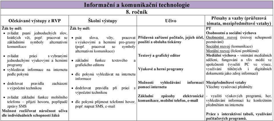 s výpočetní technikou zvládat základní funkce mobilního telefonu přijetí hovoru, popřípadě zprávy SMS Moţnost rozšiřovat náročnost učiva dle individuálních schopností ţáků psát slova, věty, pracovat