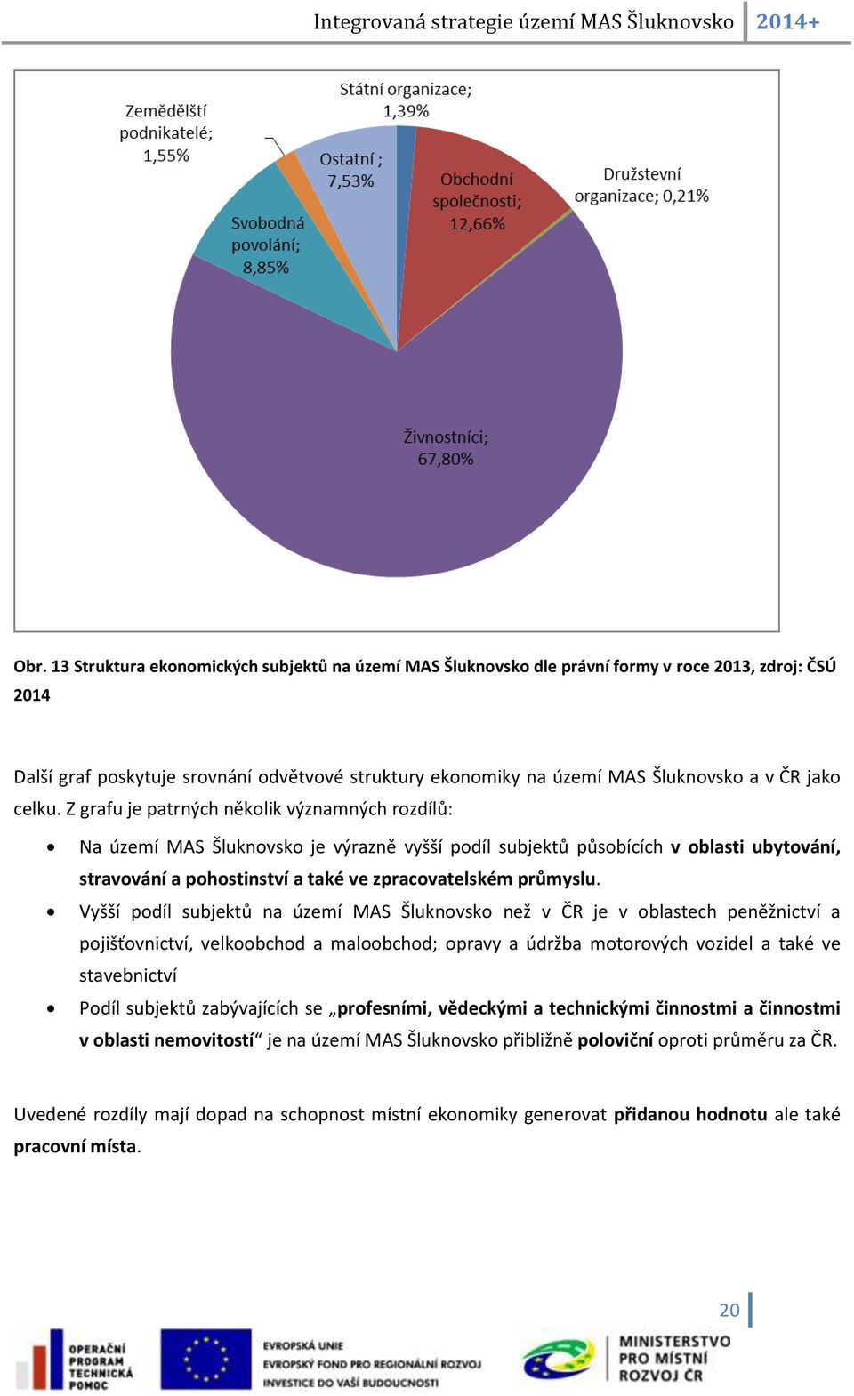 Z grafu je patrných několik významných rozdílů: Na území MAS Šluknovsko je výrazně vyšší podíl subjektů působících v oblasti ubytování, stravování a pohostinství a také ve zpracovatelském průmyslu.