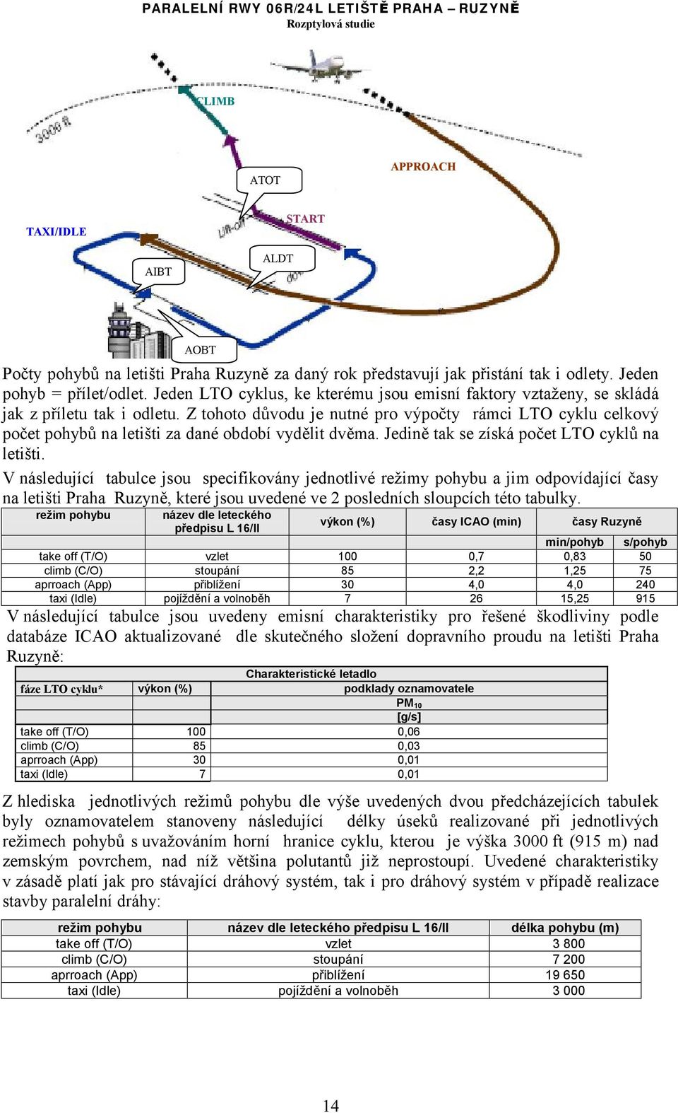 Z tohoto důvodu je nutné pro výpočty rámci LTO cyklu celkový počet pohybů na letišti za dané období vydělit dvěma. Jedině tak se získá počet LTO cyklů na letišti.