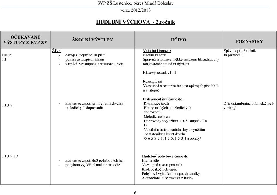 tón,kostoabdominální dýchání Zpěvník pro 2.ročník Já písnička I Hlasový rozsah c1-h1 Rozezpívání Vzestupná a sestupná řada na opěrných písních 1. a 2. stupně 1.1,1.