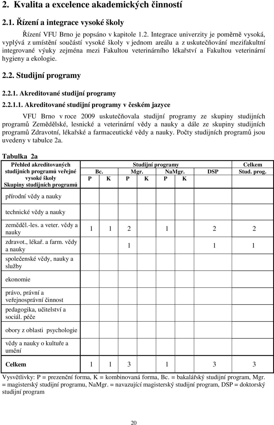 Akreditované studijní programy 2.2.1.