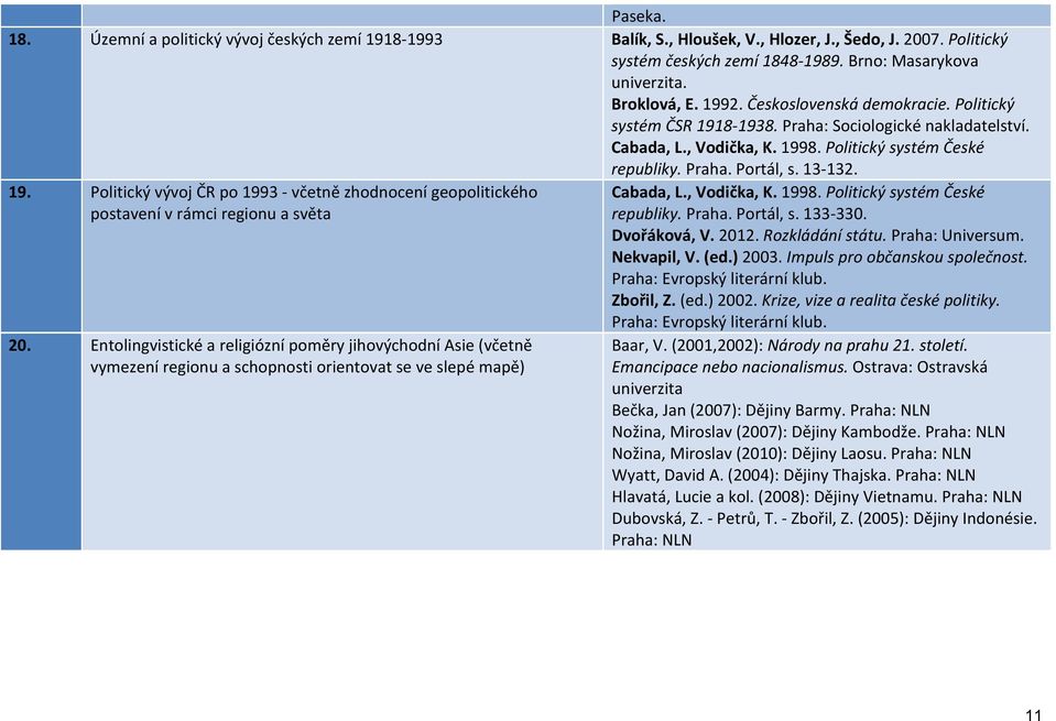 Entolingvistické a religiózní poměry jihovýchodní Asie (včetně vymezení Cabada, L., Vodička, K. 1998. Politický systém České republiky. Praha. Portál, s. 133-330. Dvořáková, V. 2012. Rozkládání státu.