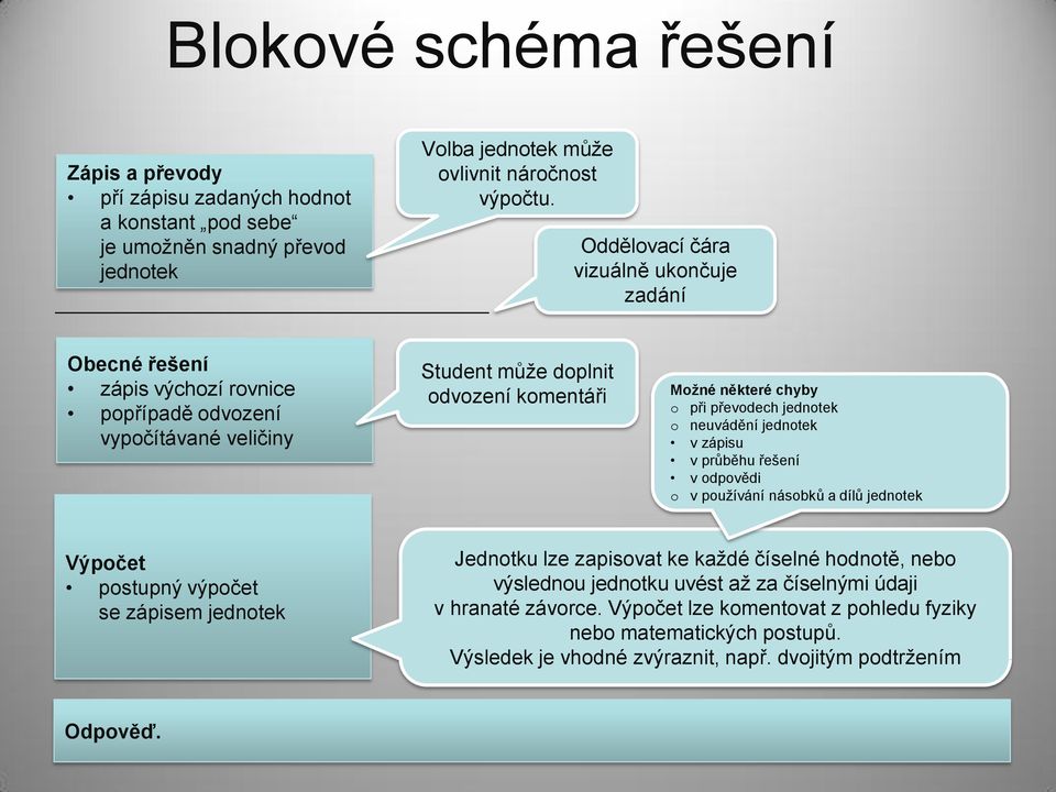 převodech jednotek o neuvádění jednotek v zápisu v průběhu řešení v odpovědi o v používání násobků a dílů jednotek Výpočet postupný výpočet se zápisem jednotek Jednotku lze zapisovat ke