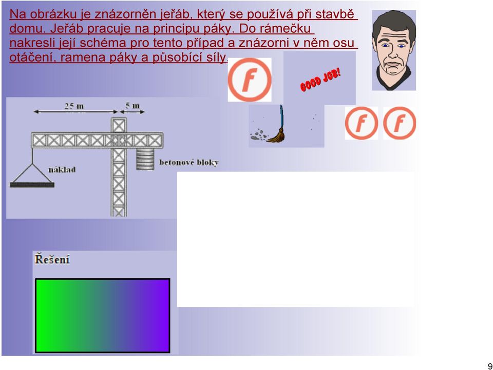 Do rámečku nakresli její schéma pro tento případ a