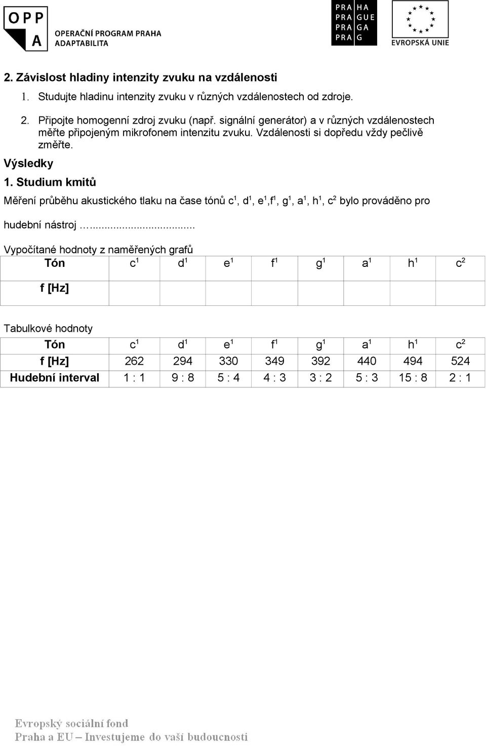 Výsledky Měření průběhu akustického tlaku na čase tónů c 1, d 1, e 1,f 1, g 1, a 1, h 1, c 2 bylo prováděno pro hudební nástroj.