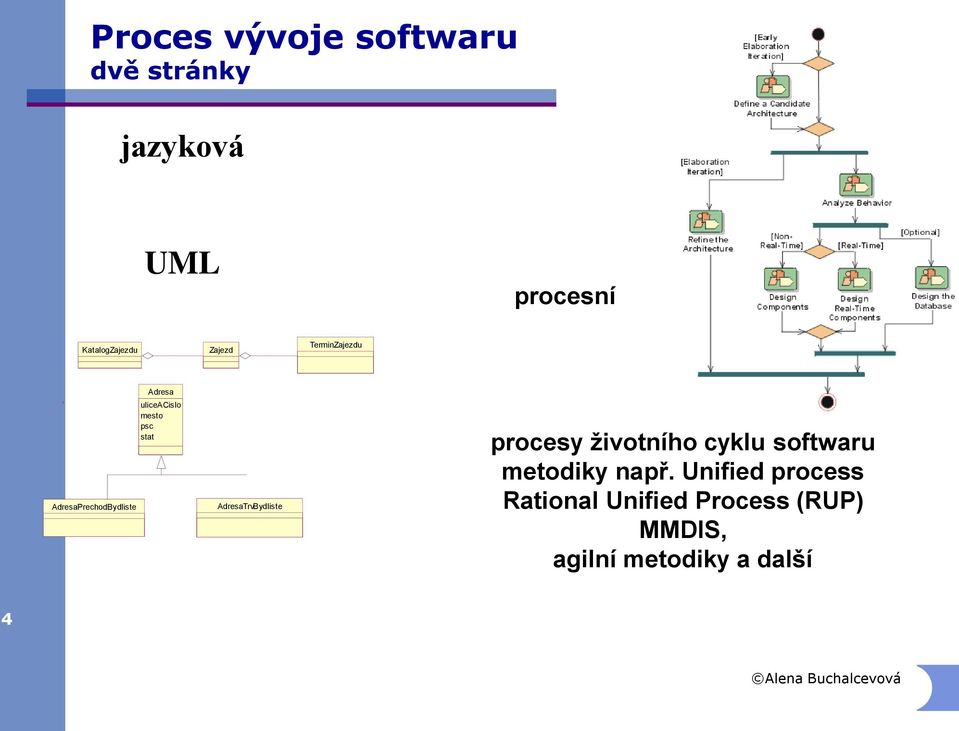 stat AdresaTrvBydliste procesy životního cyklu softwaru metodiky např.