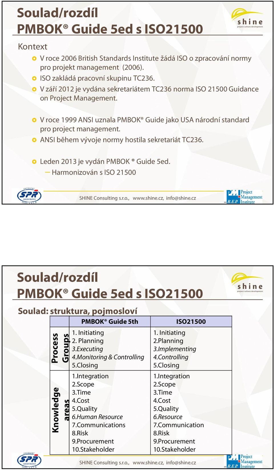 ANSI během vývoje normy hostila sekretariát TC236. Leden 2013 je vydán PMBOK Guide 5ed. Harmonizován s ISO 21500 Soulad: struktura, pojmosloví PMBOK Guide 5th Process Groups Knowledge areas 1.