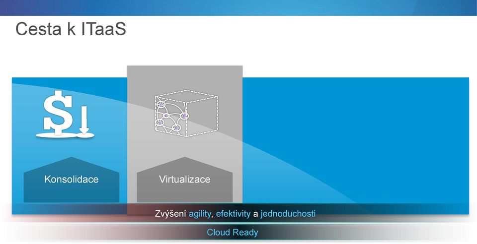 jednoduchosti Cloud Ready 2012 Cisco