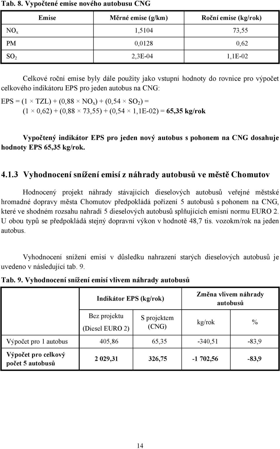 rovnice pro výpočet celkového indikátoru EPS pro jeden autobus na CNG: EPS = (1 TZL) + (0,88 NO x ) + (0,54 SO 2 ) = (1 0,62) + (0,88 73,55) + (0,54 1,1E-02) = 65,35 kg/rok Vypočtený indikátor EPS