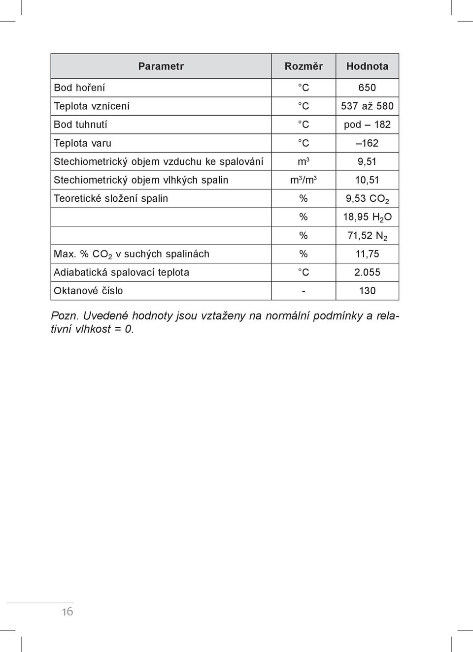 složení spalin % 9,53 CO 2 % 18,95 H 2 O % 71,52 N 2 Max.